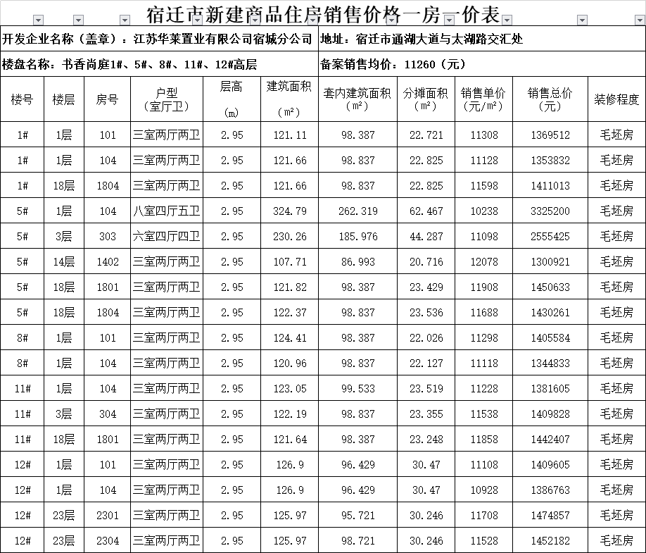 阳光物价-宿迁市发展和改革委员会-书香尚庭
